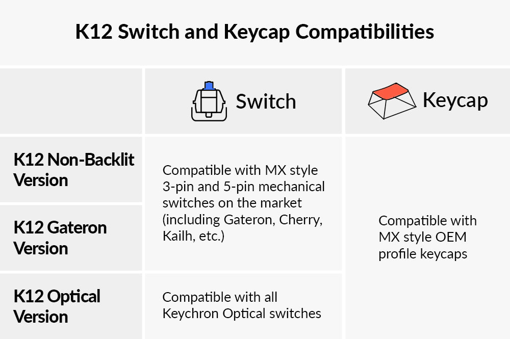 Keychron K12 switch and keycap compatibility