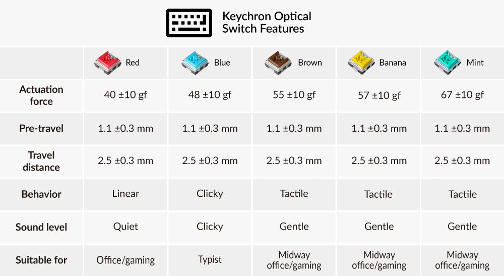 Low-profile Keychron Optical Switch specification with red blue brown banana mint options