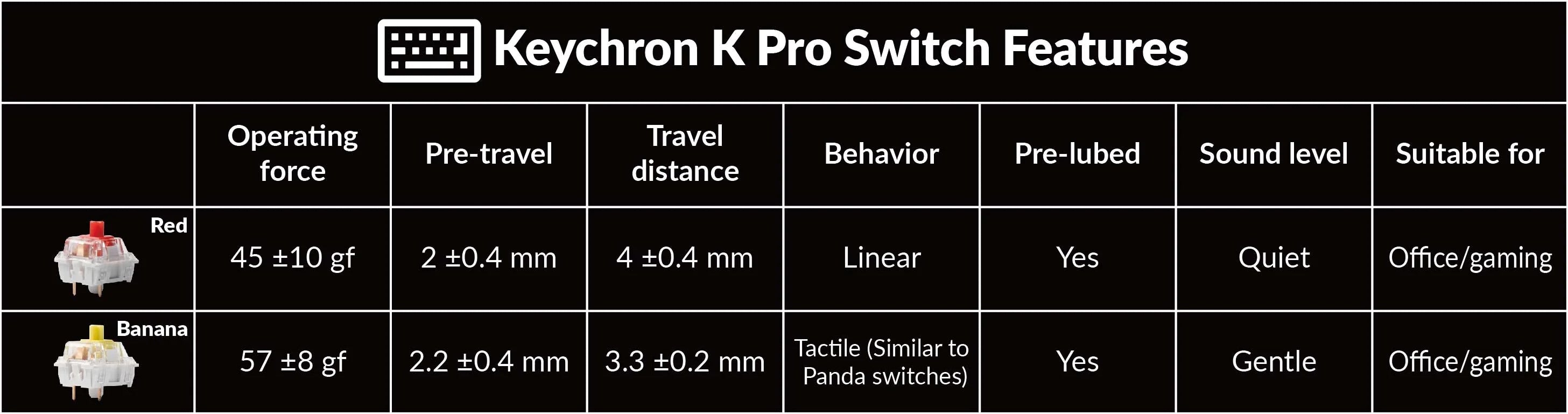 Keychron K Pro Mechanical Switch