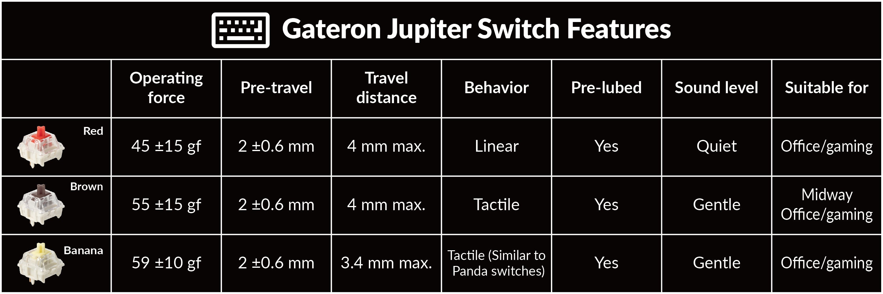 Gateron Jupiter Switch Features of Keychron V10 Max Custom Mechanical Keyboard