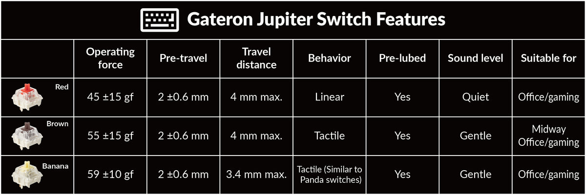 Gateron Jupiter Mechanical Switch