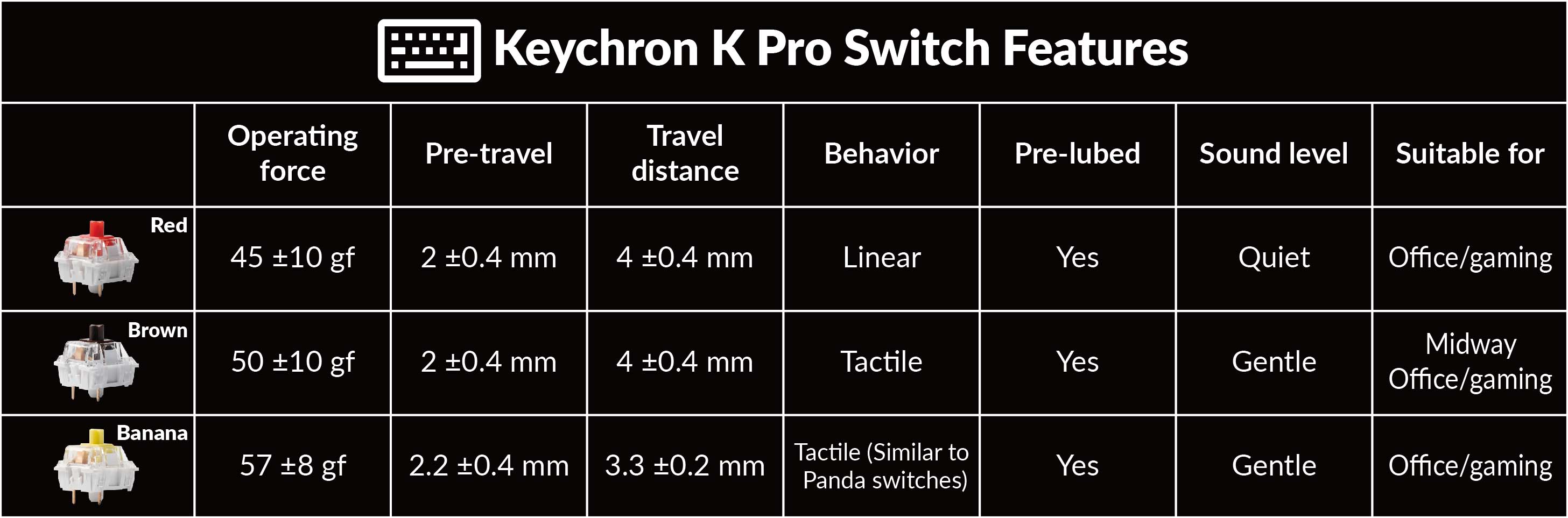 Keychron K Pro Switch Features