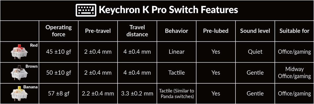 Keychron K Pro Mechanical Switch