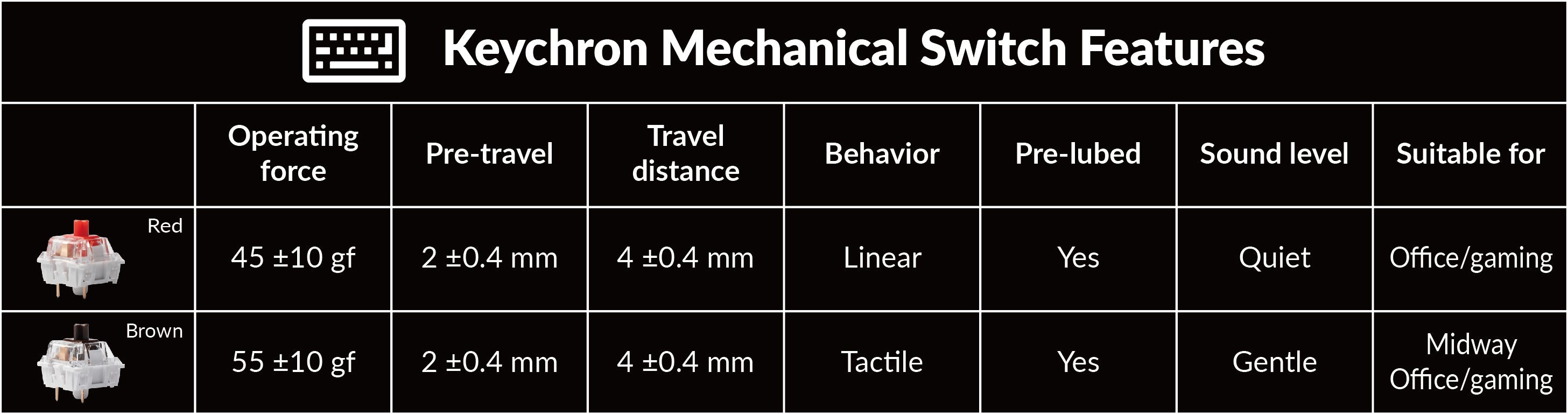 Keychron Mechanical Switch Features