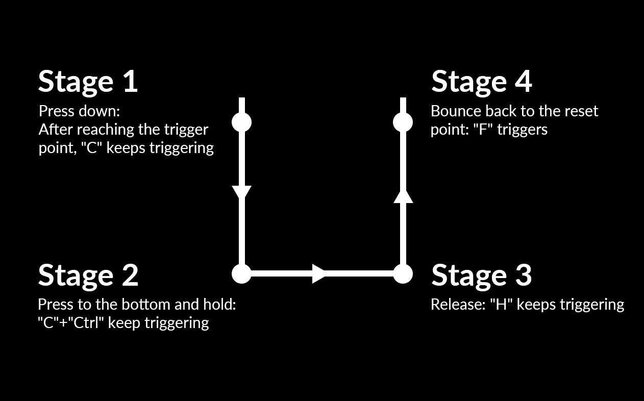 Keychron Q1 HE Four-In-One Action Keys