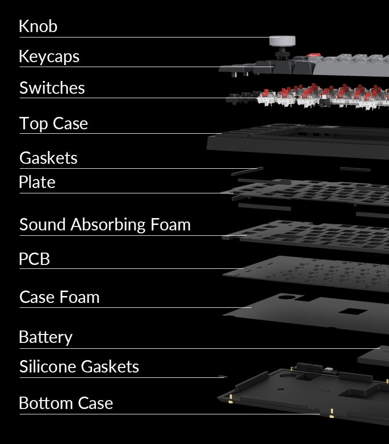 Structure of the Keychron Q3 Pro QMK/VIA 80% layout wireless custom mechanical keyboard