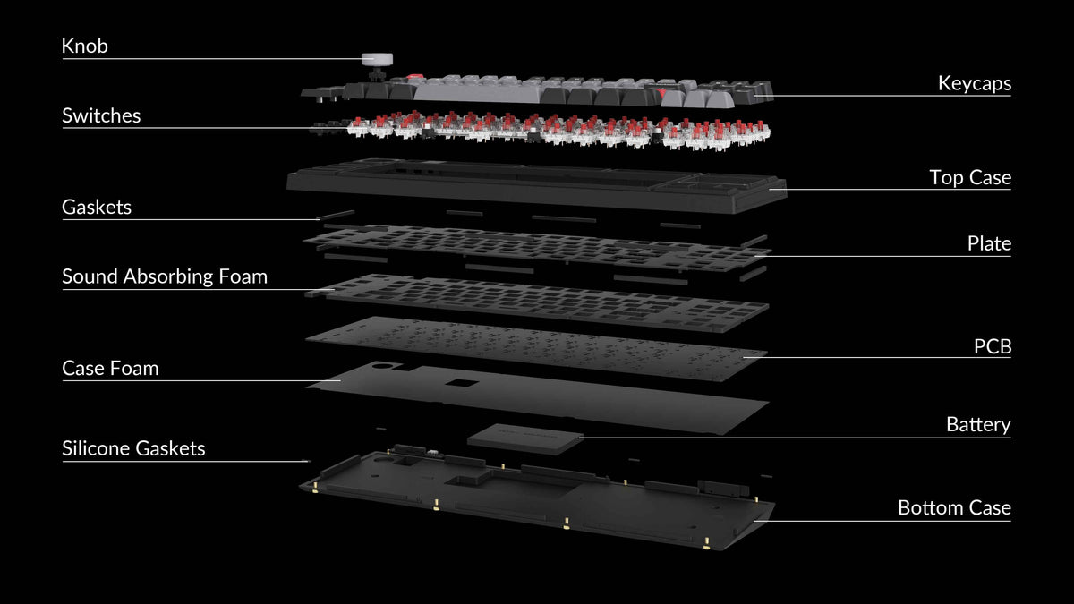 Structure of the Keychron Q3 Pro QMK/VIA 80% layout wireless custom mechanical keyboard