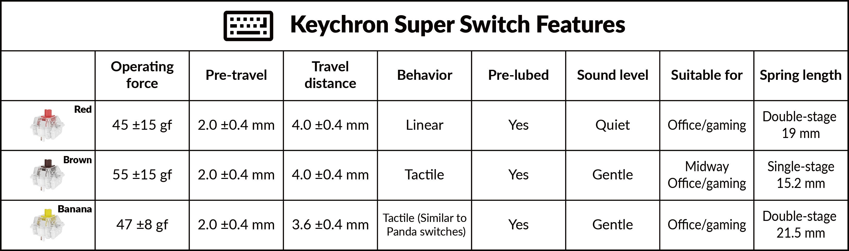 Keychron-Super-Switch-Features.jpg__PID:862f2f0f-9a81-4840-b029-93fab2966881