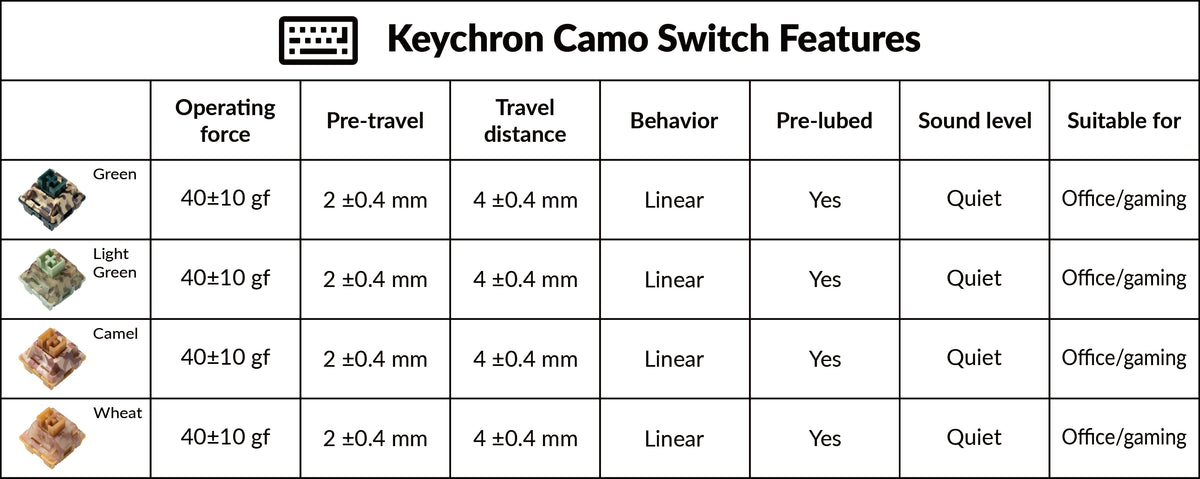 Keychron K Pro switch features specs