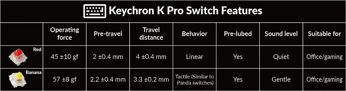 Keychron K Pro Mechanical Switch