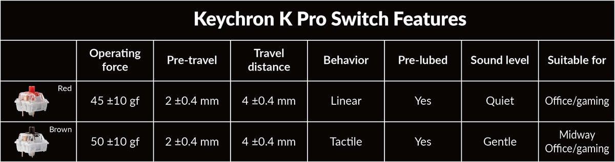 Keychron K Pro mechanical switch features