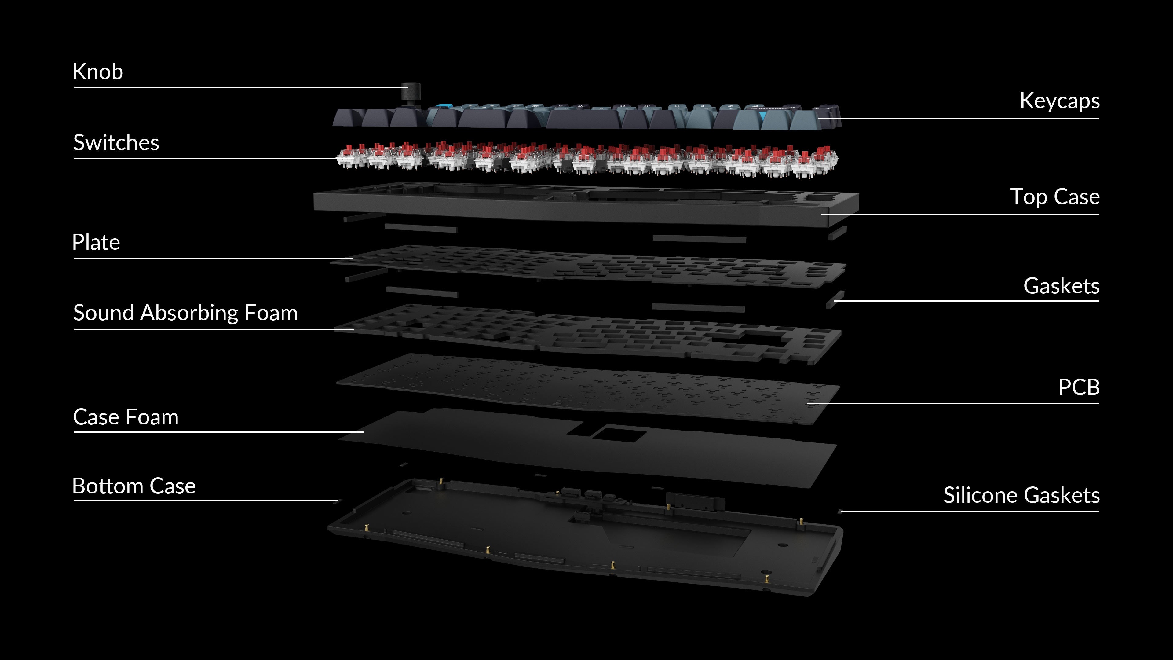 Structure of the Keychron Q10 Pro