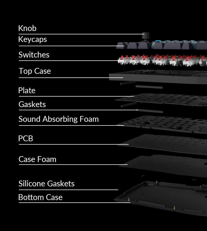 Structure of the Keychron Q10 Pro QMK/VIA 80% layout wireless custom mechanical keyboard