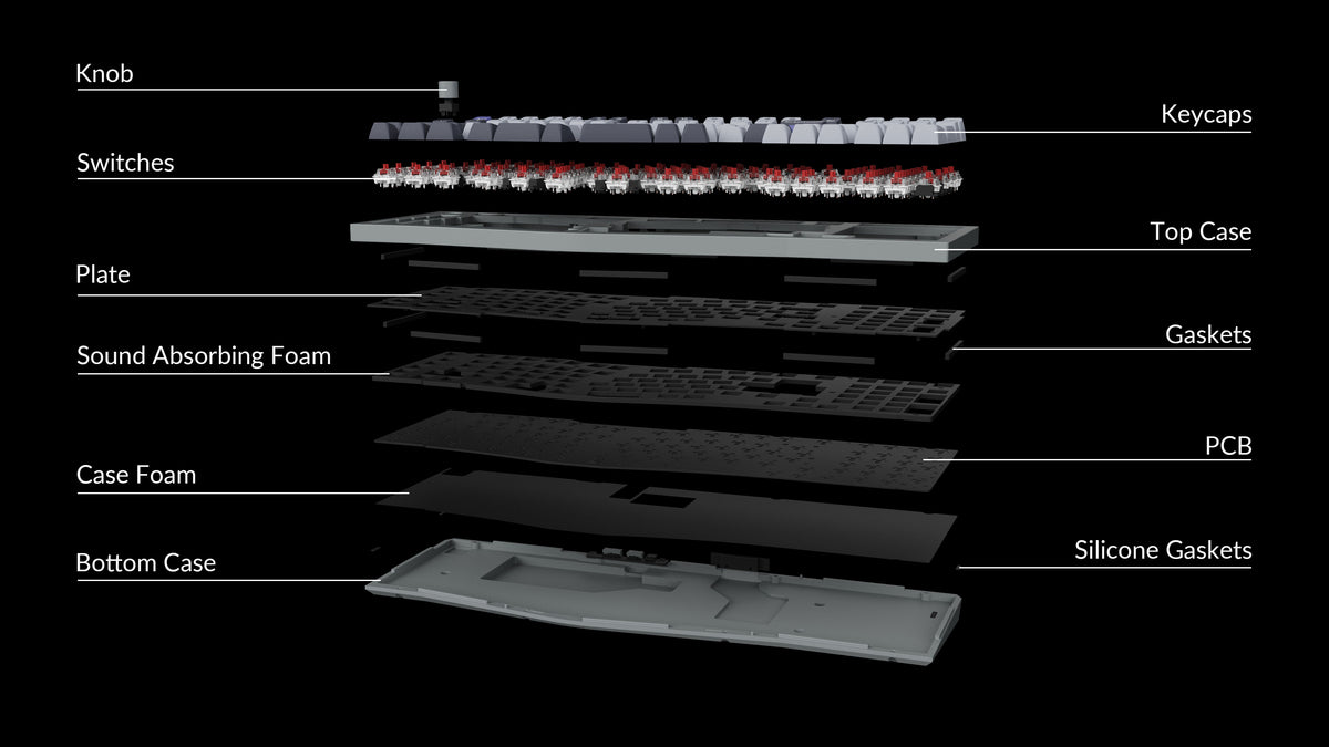 Structure of the Keychron Q13 Pro