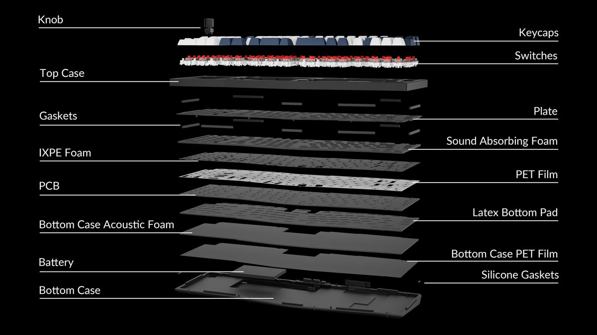 Structure of Keychron Q14 Max 96% Alice Layout QMK Wireless Custom Mechanical Keyboard