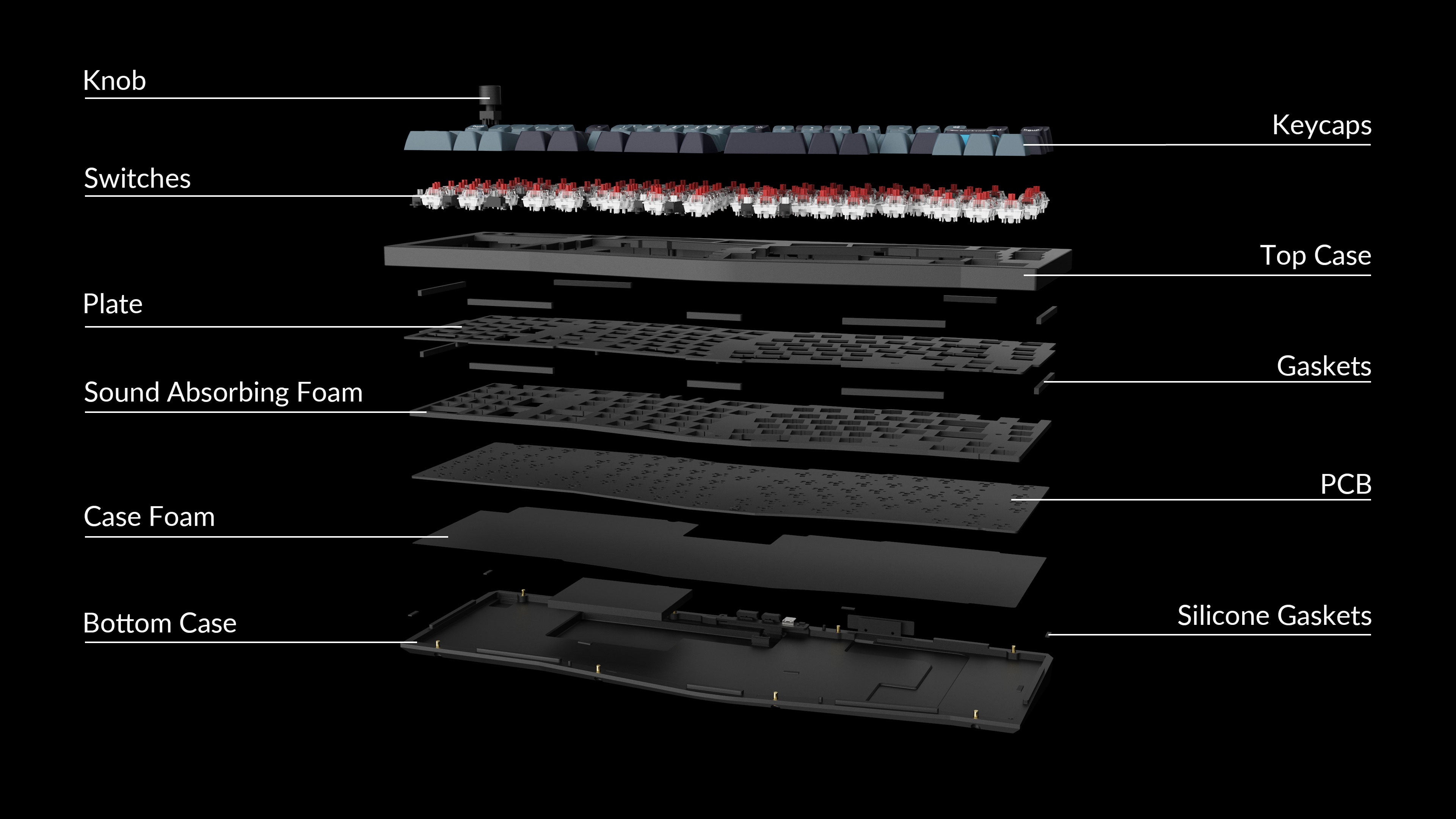 Structure of the Keychron Q14 Pro