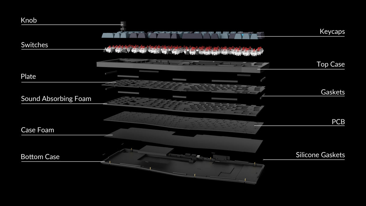 Structure of the Keychron Q14 Pro