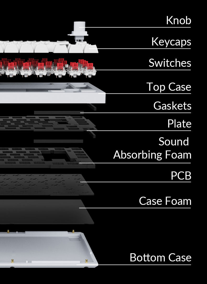 Detailed structure of Keychron Q1 QMK VIA 75% layout custom mechanical keyboard with rotary encoder knob version