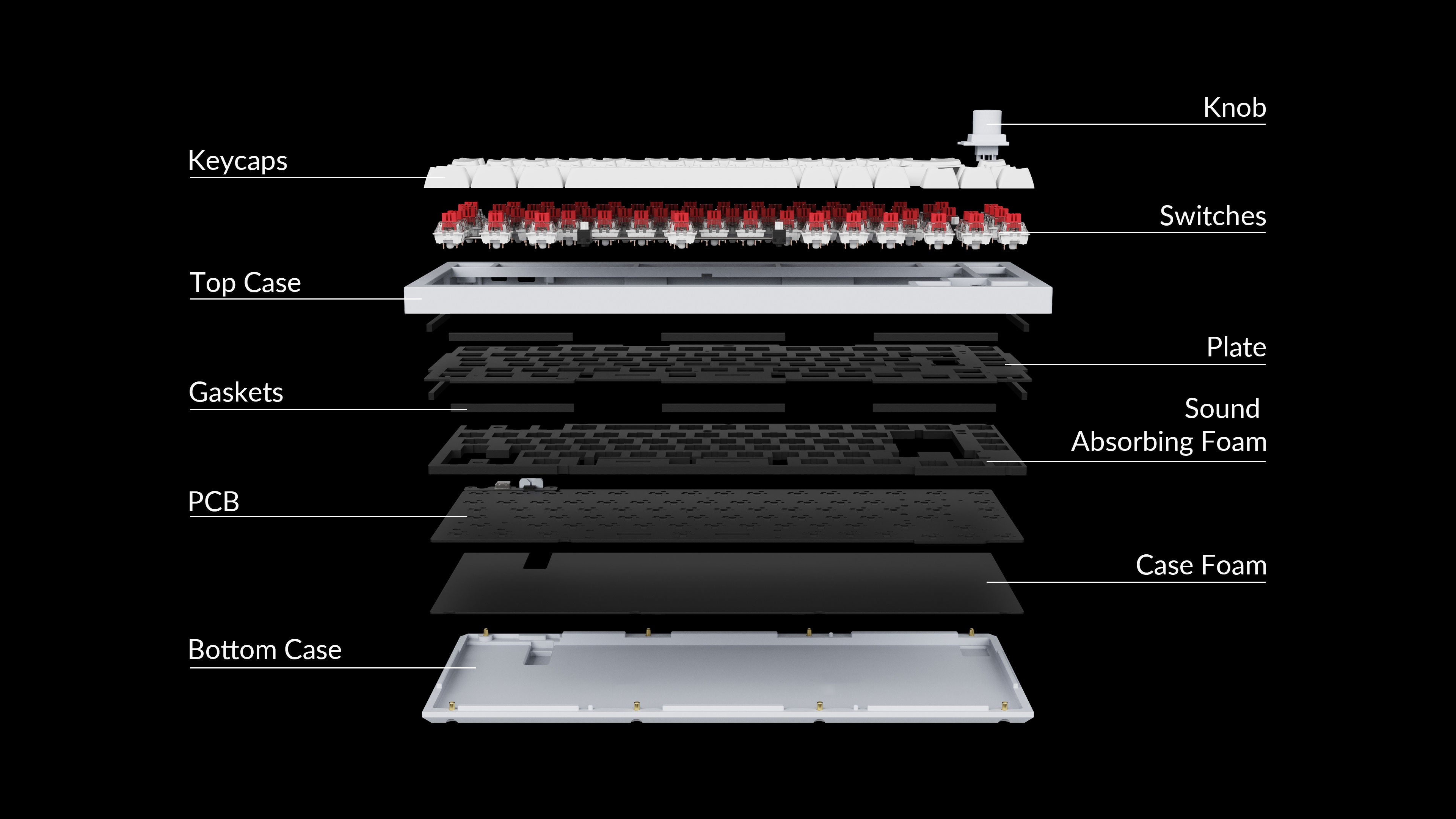 Detailed structure of Keychron Q1 QMK VIA 75% layout custom mechanical keyboard with rotary encoder knob version