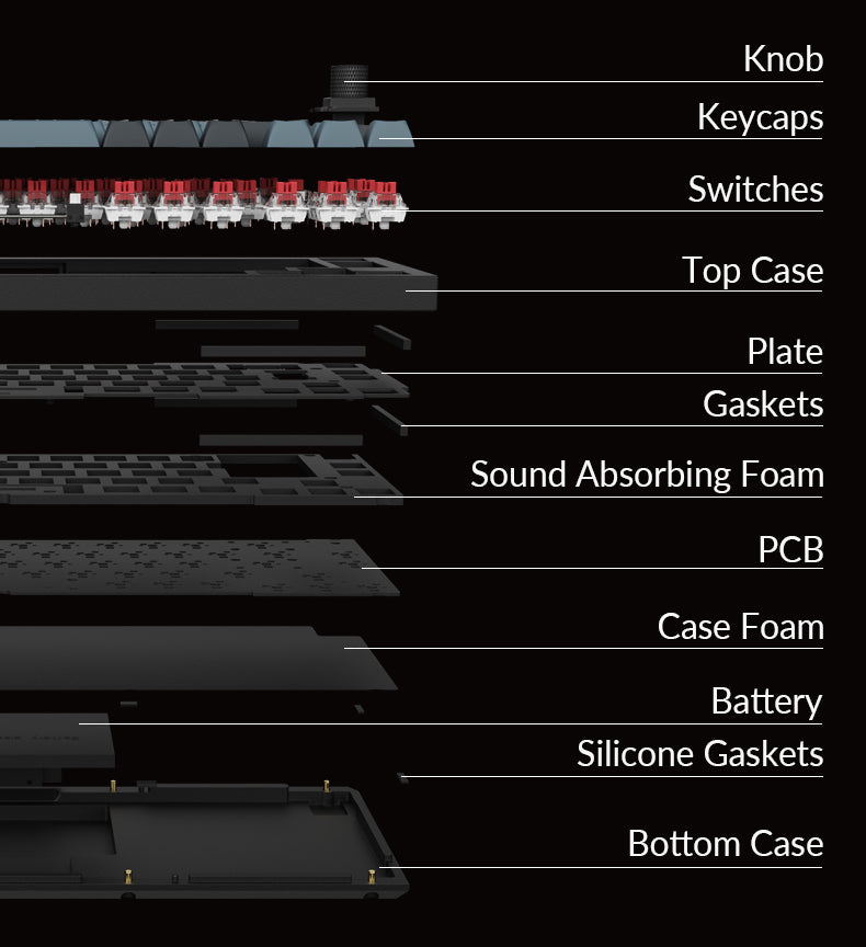 Structure of the Keychron Q2 Pro QMK/VIA Wireless 65% layout Custom Mechanical Keyboard ISO Layout