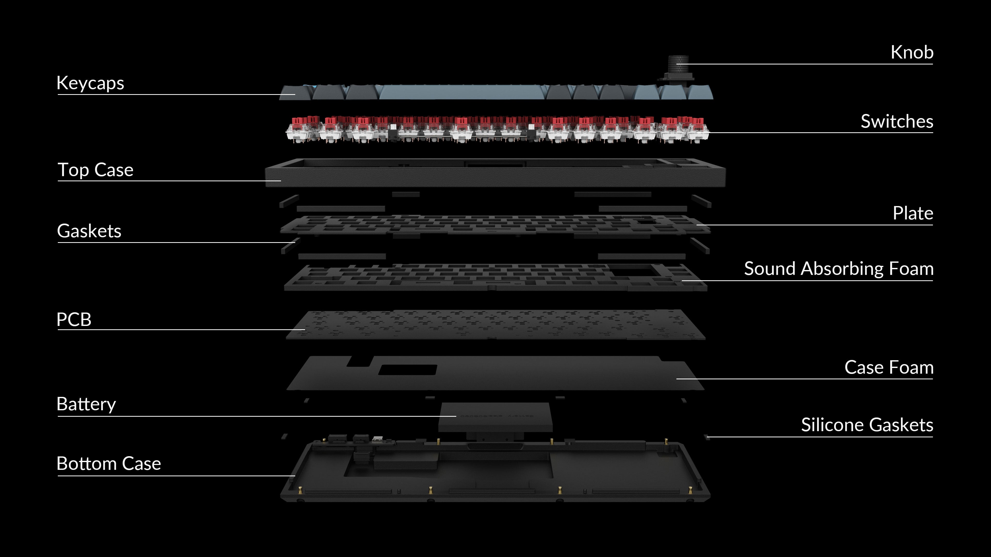 Structure of the Keychron Q2 Pro QMK/VIA Wireless 65% layout Custom Mechanical Keyboard ISO Layout