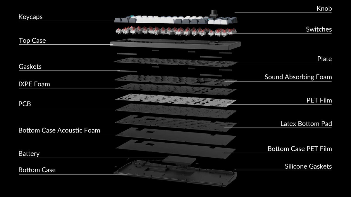 Double Gasket Design For Keychron Q3 Max QMK VIA Custom Mechanical Keyboard
