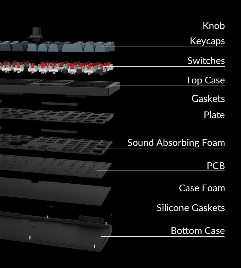 Structure of the Keychron Q4 Pro QMK/VIA 80% layout wireless custom mechanical keyboard