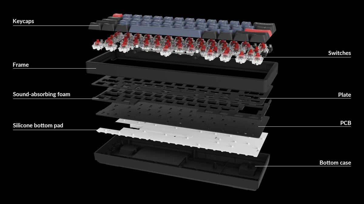 Detailed structure of Keychron K12 Pro