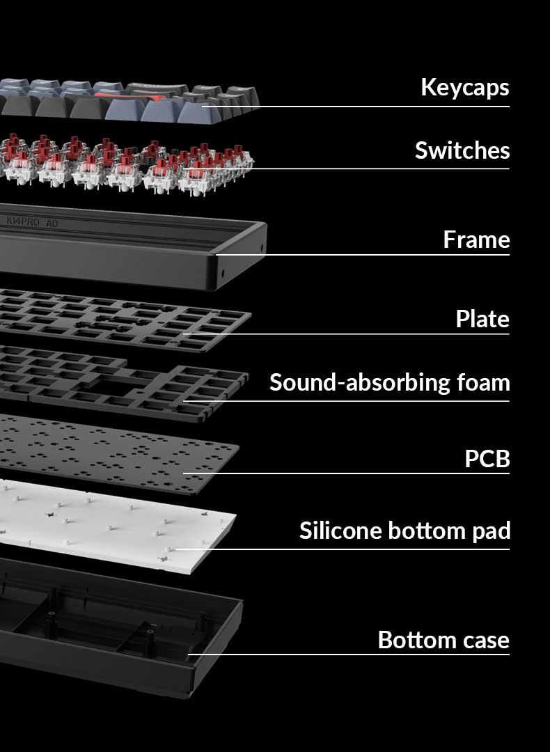 Keychron K14 Pro detailed structure