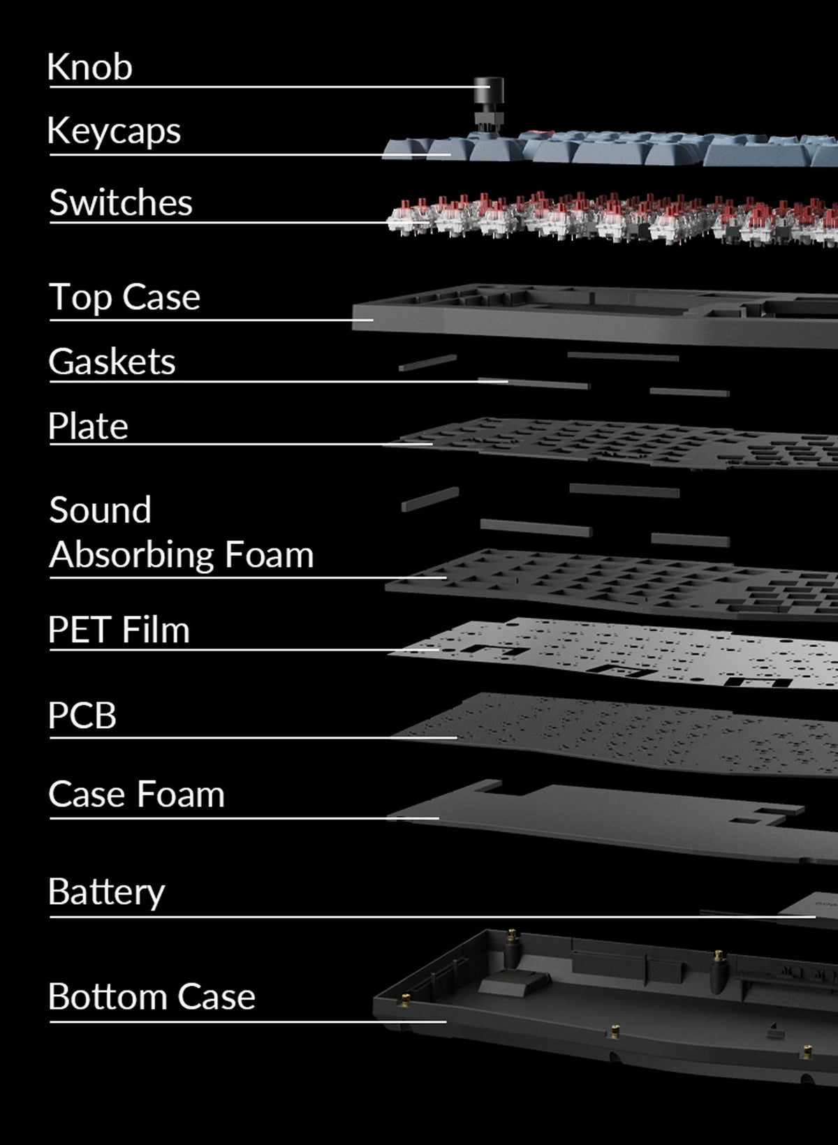 Structure of Keychron V10 Max 2.4G wireless QMK mechanical keyboard