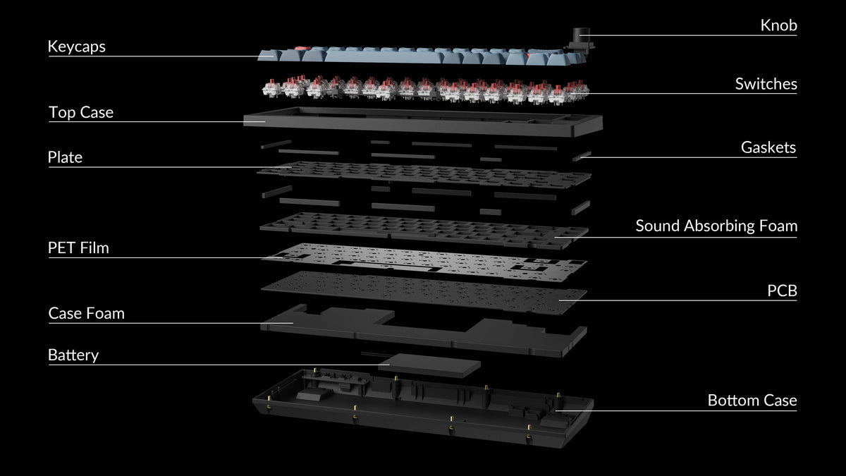 Structure of Keychron V2 Max 2.4G wireless QMK mechanical keyboard