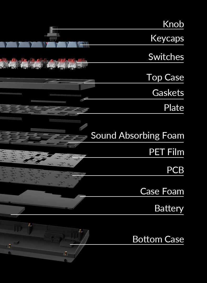 Structure of Keychron V2 Max 2.4G wireless QMK mechanical keyboard