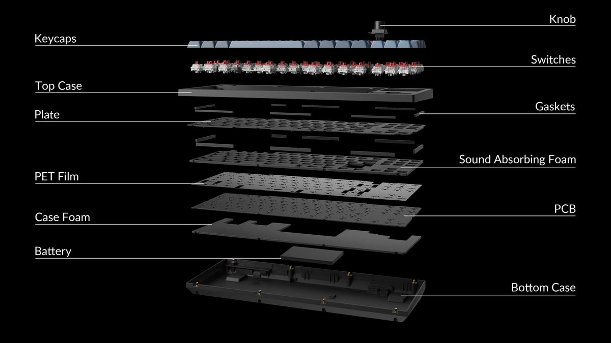 Structure of Keychron V3 Max 2.4G wireless QMK mechanical keyboard