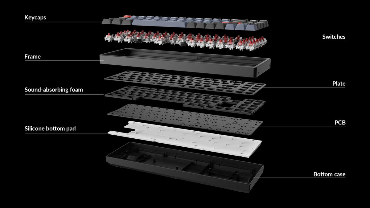 Detailed structure of Keychron K14 Pro