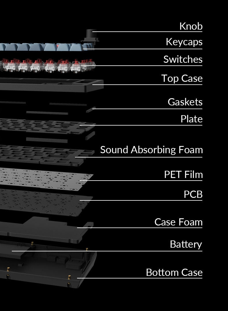 Structure of Keychron V2 Max 2.4G wireless QMK mechanical keyboard