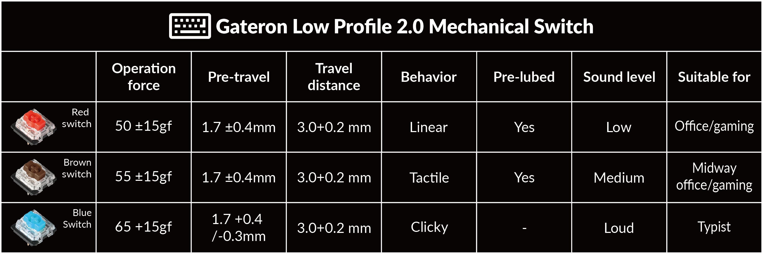 Low-Profile Gateron MX mechanical switch specs