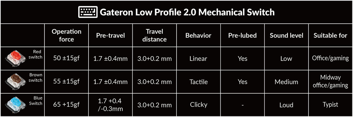 Low-Profile Gateron MX 2.0 mechanical switch specs
