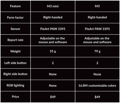 Keychron M3 mini vs M3 mouse