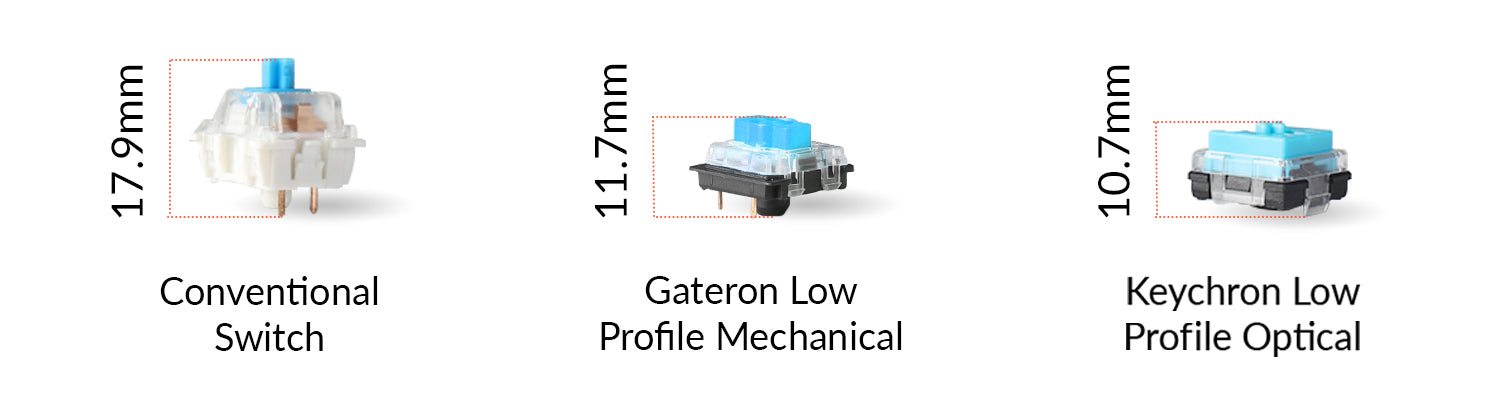 Compared to other Gateron Switches