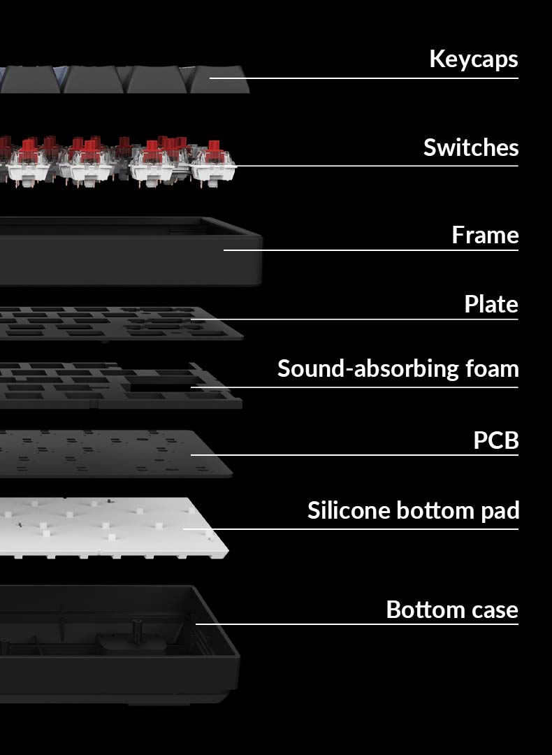 Keychron K10 Pro detailed structure