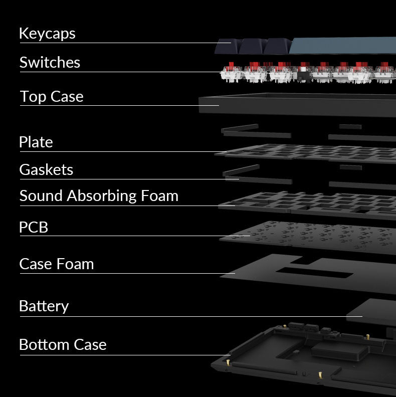 Structure of the Keychron Q4 Pro QMK/VIA 80% layout wireless custom mechanical keyboard