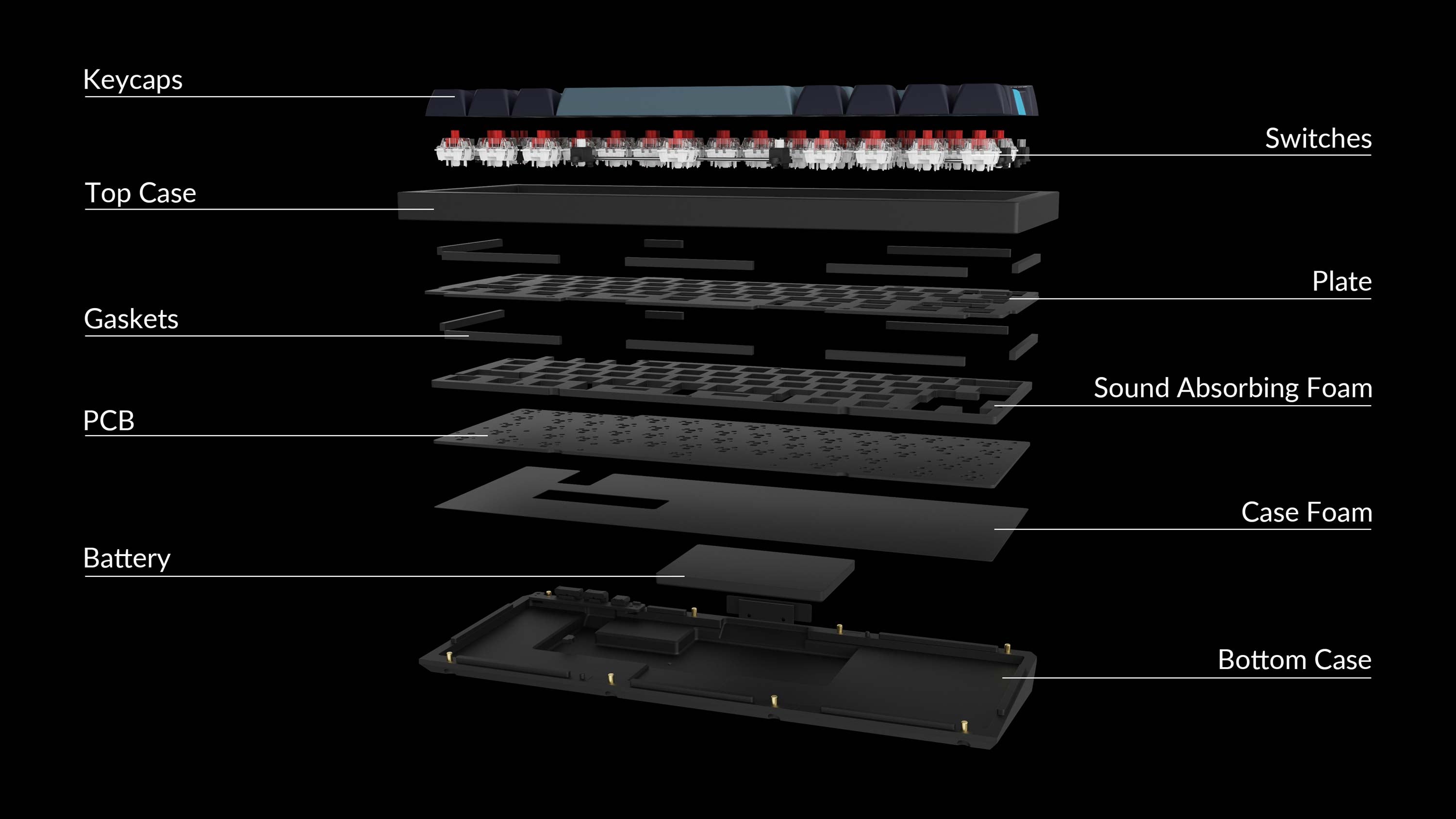 Structure of the Keychron Q3 Pro