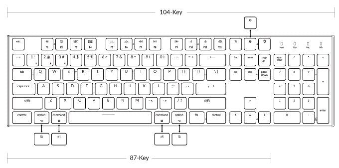 10 key keyboard layout