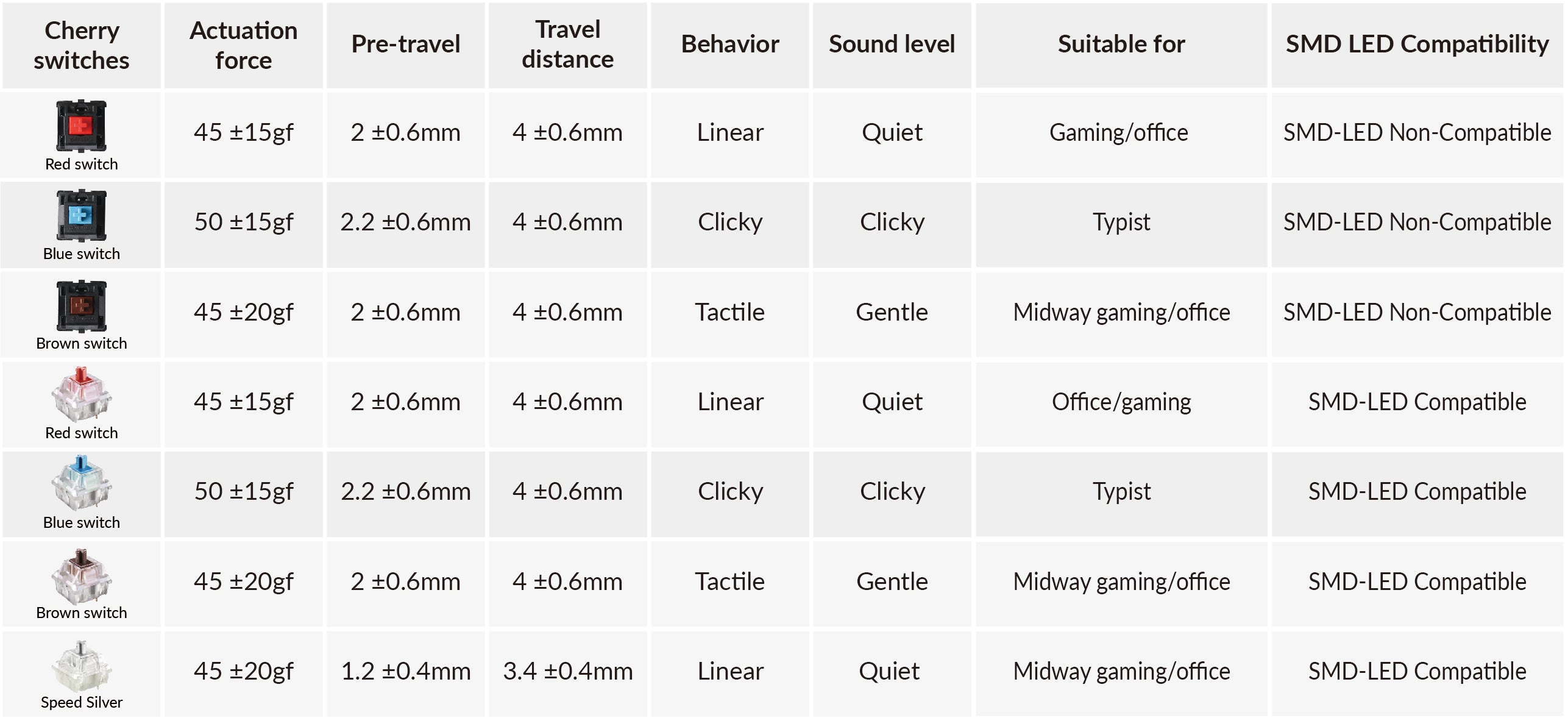 cherry mx key switch comparison