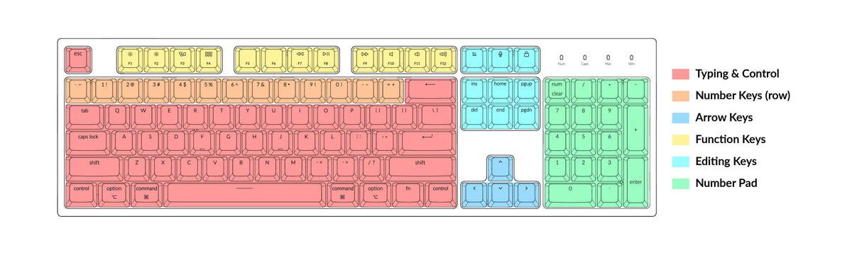 Keychron mechanical keyboard layout