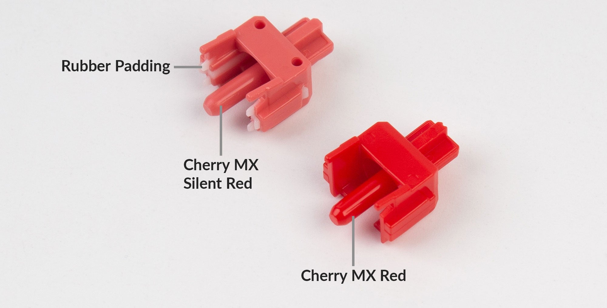 Punto de referencia para jugar empujar Cherry Switch Guide: the Standard, Silent, and Speed Switches