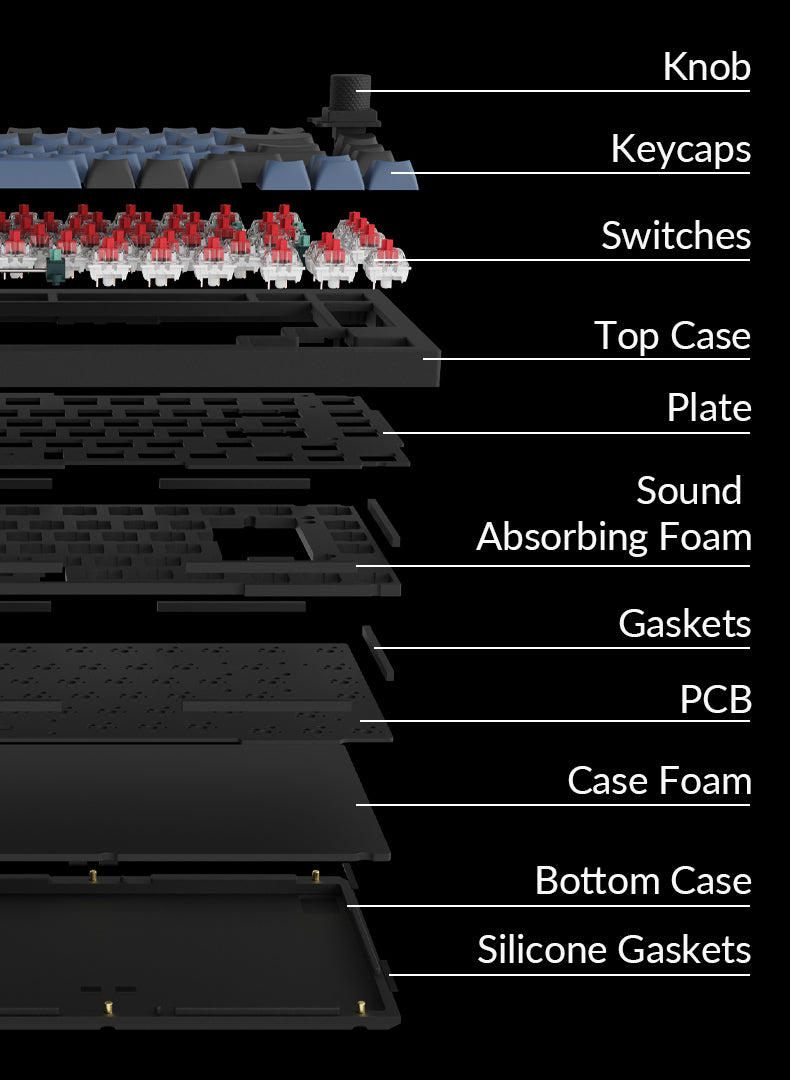 Detailed structure of Keychron Q1 QMK VIA 75% layout custom mechanical keyboard with rotary encoder knob version