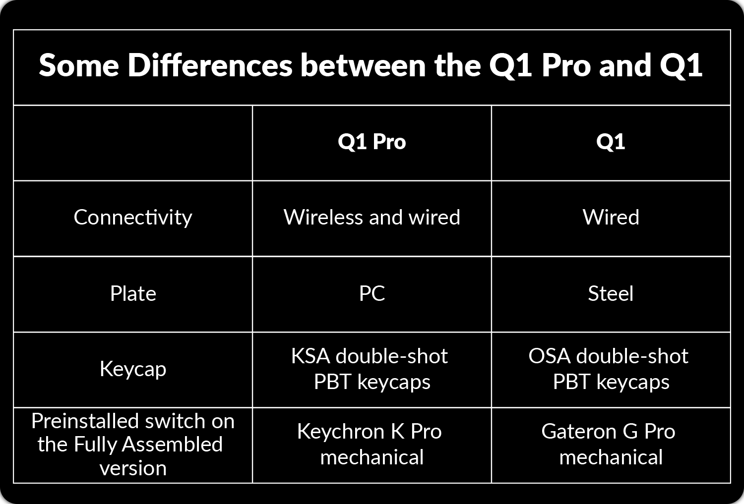 Difference between Q1 and Q1 Pro keyboard