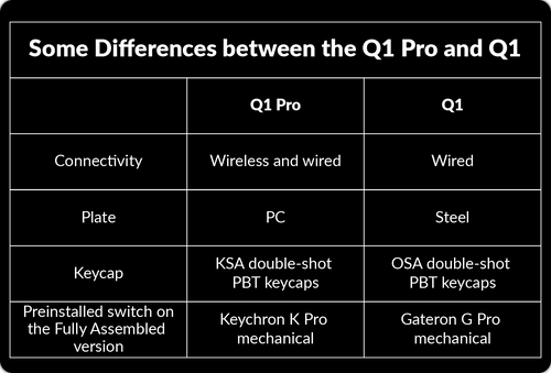 Difference between Q1 and Q1 Pro keyboard