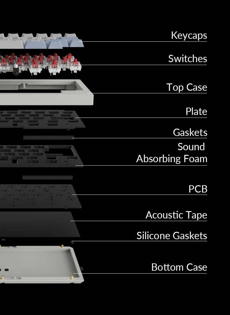 Double Gasket Design For Keychron Q60 QMK VIA Custom Mechanical Keyboard